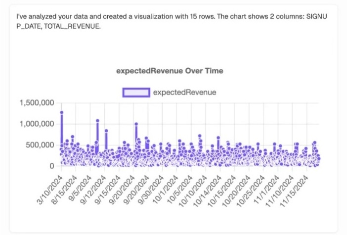 Agentic Analytics