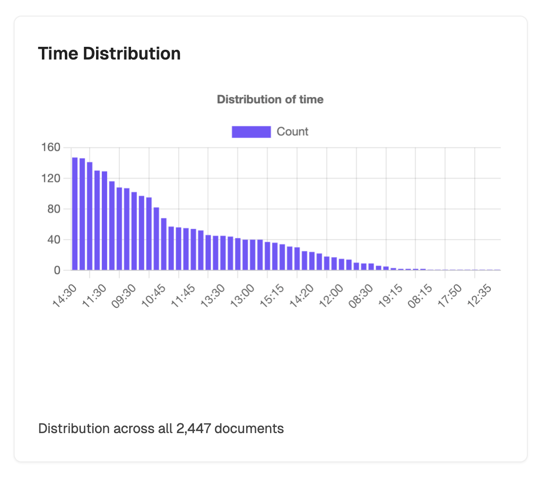 Actionable Insights