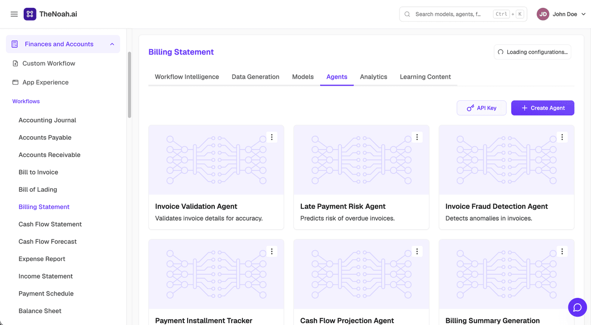 Dynamic Workflows & Performance Intelligence