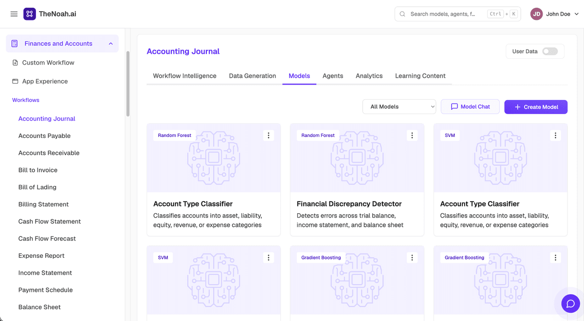 Advanced Finance Intelligence & Risk Visibility