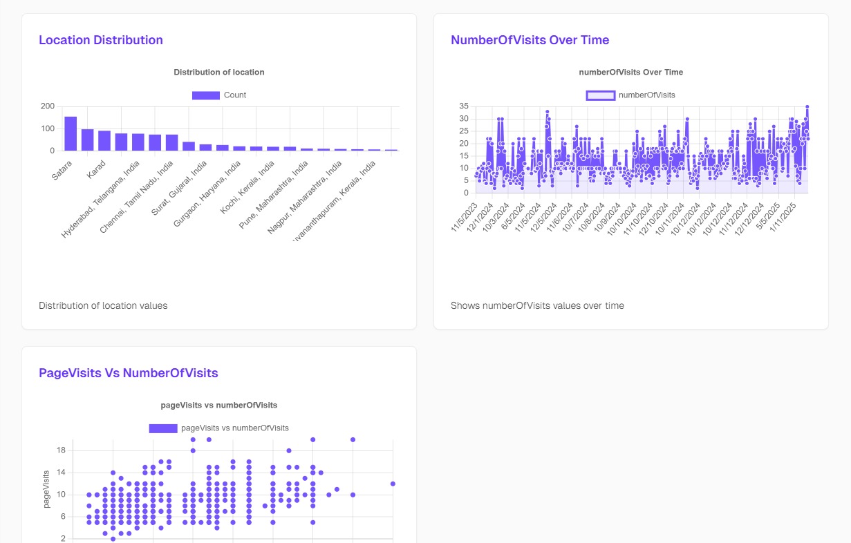 Real-time Analytics