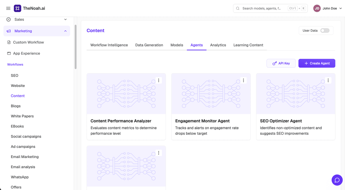 Accelerated Marketing Performance Optimization