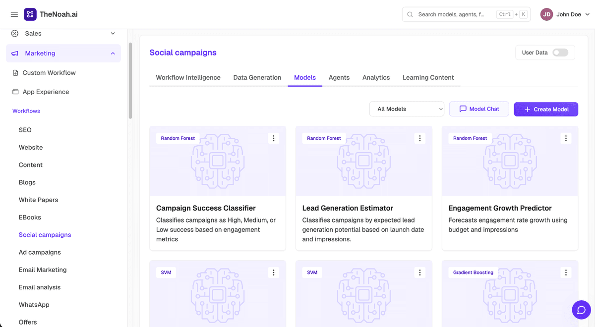 Intelligent Growth Campaign Orchestration