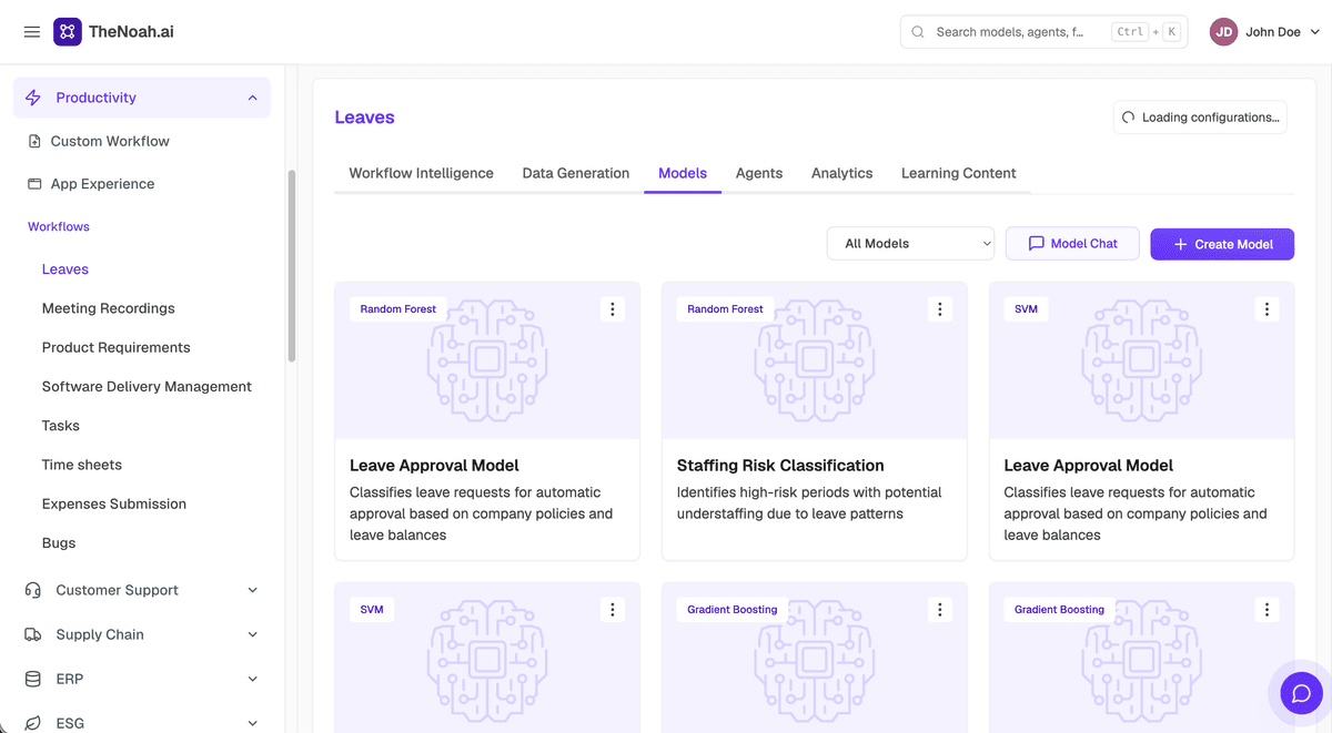 AI Models Designed for Productivity Intelligence & Workflow Efficiency