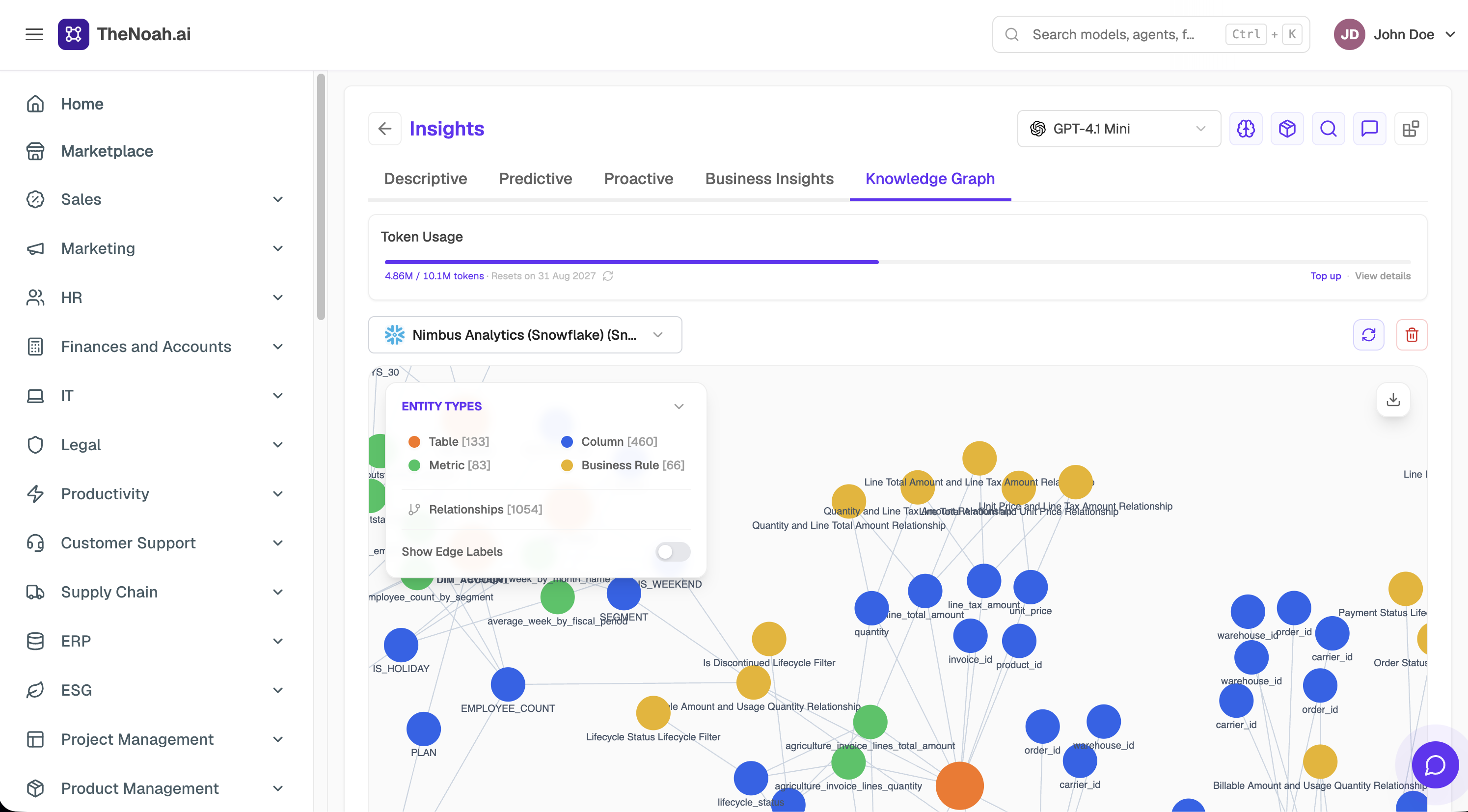 Semantics & Knowledge Graph - Section 2