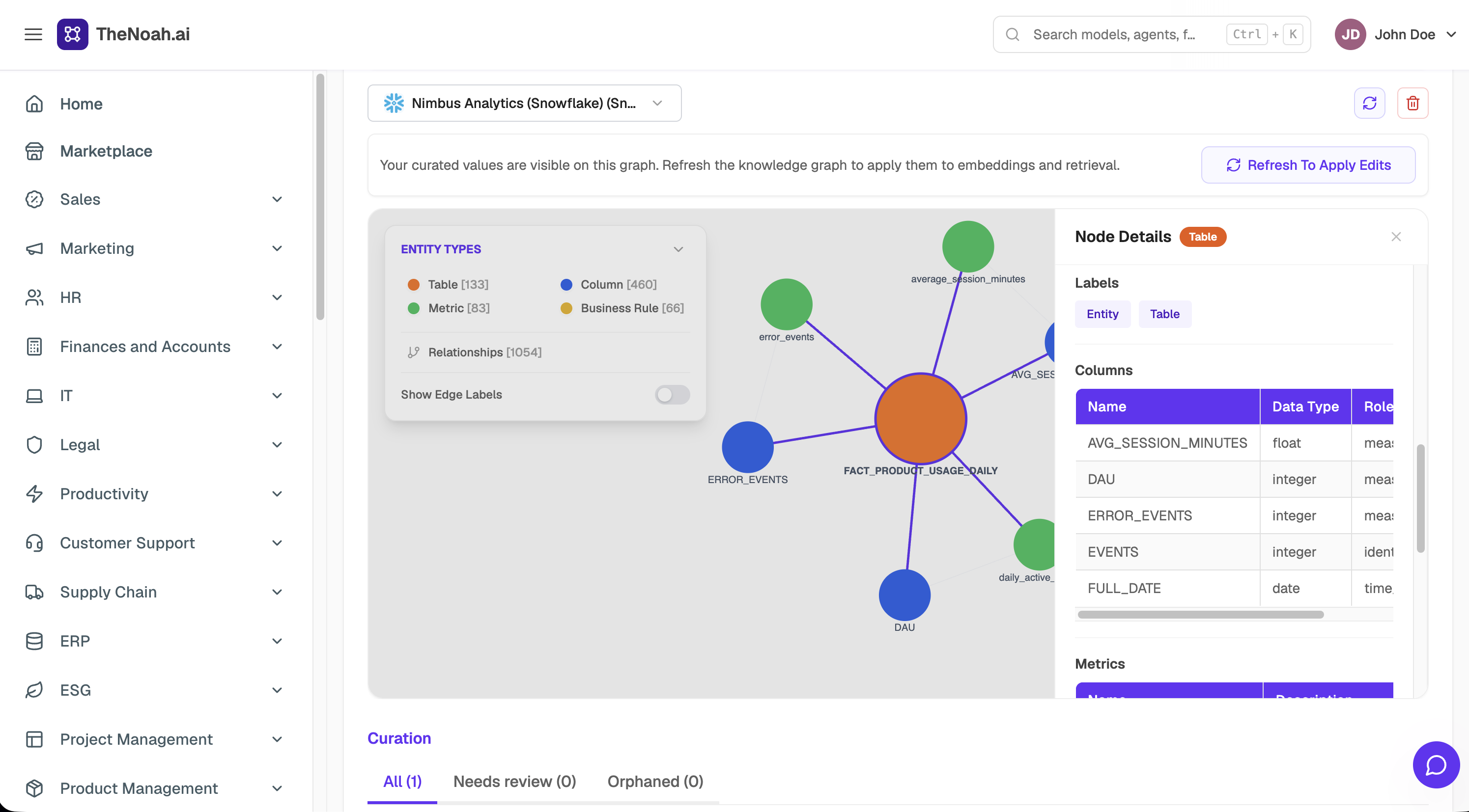 Semantics & Knowledge Graph - Section 4